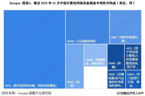 2025年中国计算机网络设备制造行业技术发展分析 专利公开数量大幅增加驱动技术开发新浪潮