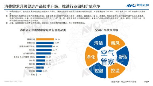 2020年中国空调市场年度技术开发报告